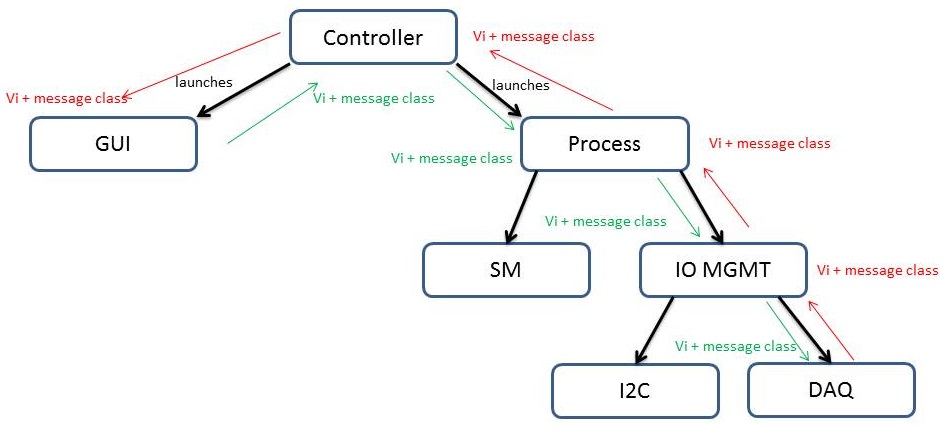 actor framework.jpg